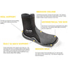 5mm Thermoflare Semi-Dry Trufit Boot