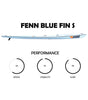 Fenn - Blue Fin S