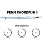Fenn - Swordfish S